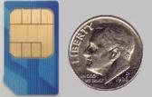 SIM Card | What is a SIM Card