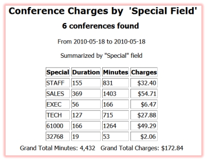 Assign internal cost accounting codes for conference call usage.