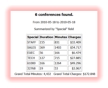 Assign internal cost accounting codes for conference call usage.