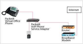 Packet8 Virtual Office Business Plan