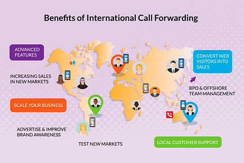 Virtual phone number enables call divert to any phone in any country