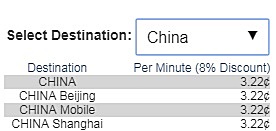 China VoIP Calls