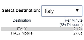 Italy VoIP Calls