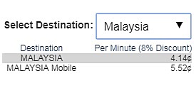 Malaysia VoIP Calls