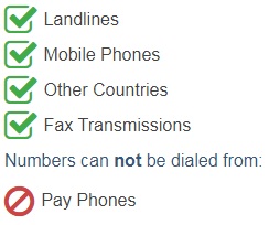 Montenegro phone numbers can be accessed from these devices and networks