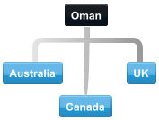Example Oman conference call with participants located in Australia, UK and  Canada