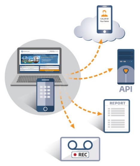 VoIP Call Center - How it Works