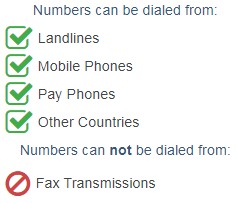 Serbia Phone Number Accessibility