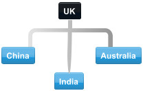Example UK conference call participants in China, Australia and India