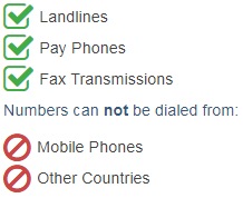 Uzbekistan Phone Number Accessibility